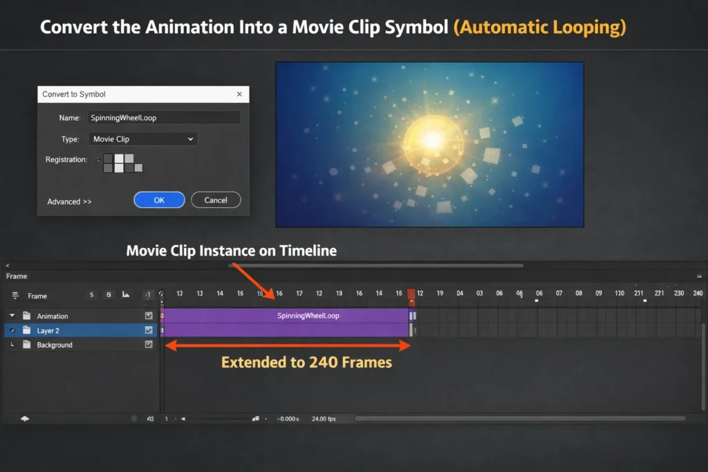 Method 2: Convert the Animation Into a Movie Clip Symbol (Automatic Looping) Screenshot